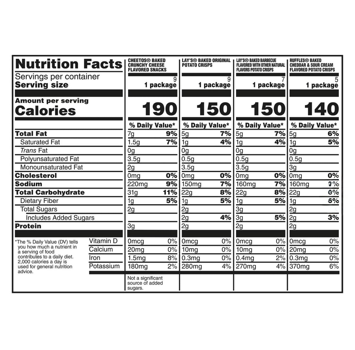 Frito-Lay Variety Pack of Snacks and Chips, Baked Mix, 30 ct.