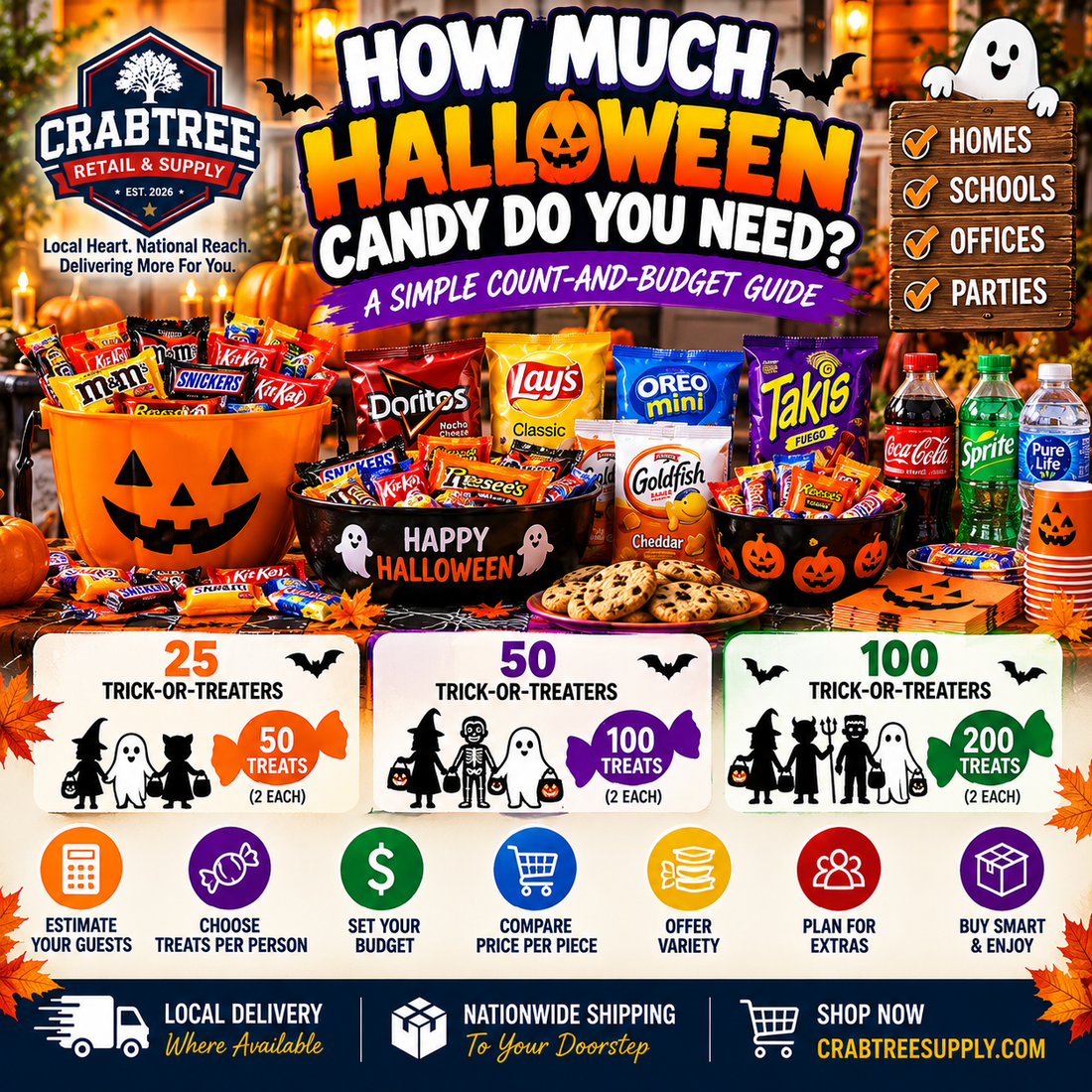 🎃 How Many Halloween Treats Should You Buy? A Simple Count-and-Budget Guide