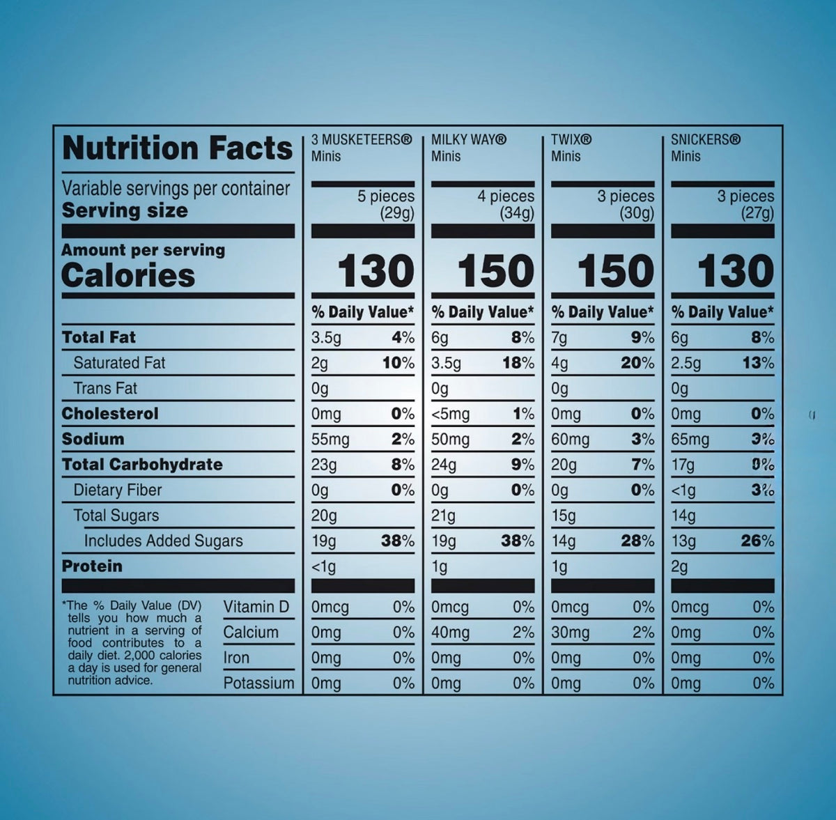 Snickers, Twix & More Minis Chocolate Candy Bars Variety Pack, Bulk Bag, 200 ct. – alternate product view 3