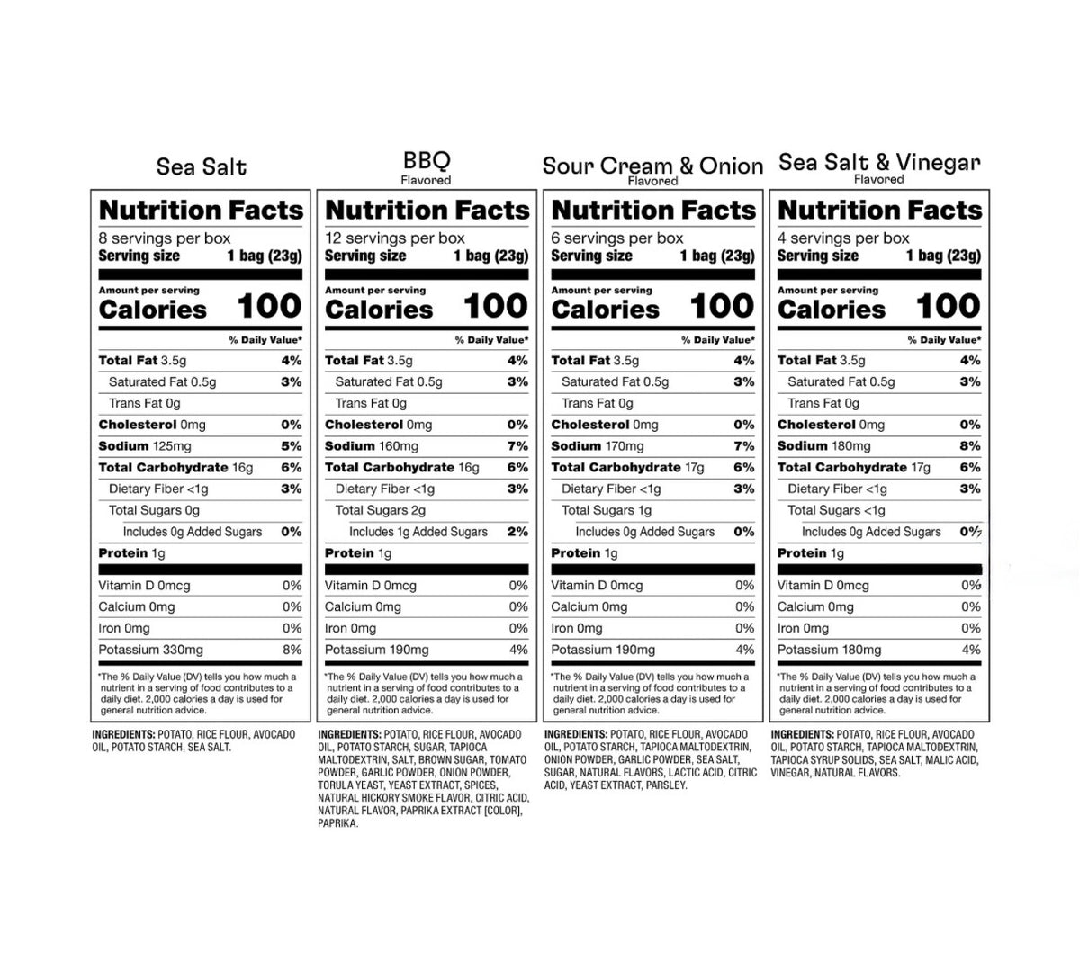 Popchips 4-Flavor Variety Pack, Sea Salt, BBQ, Sour Cream & Onion, Sea Salt & Vinegar, 30 ct./0.8 oz. – alternate product view 3