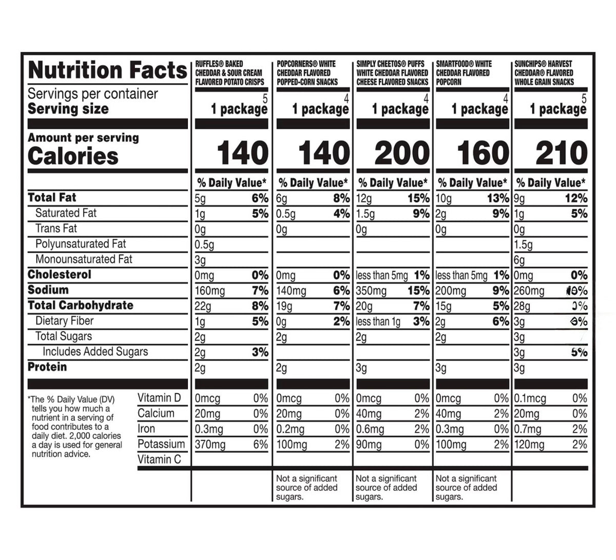 Frito-Lay Variety Pack of Snacks and Chips, Cheesy Grab N Go Mix, 22 ct. – alternate product view 3